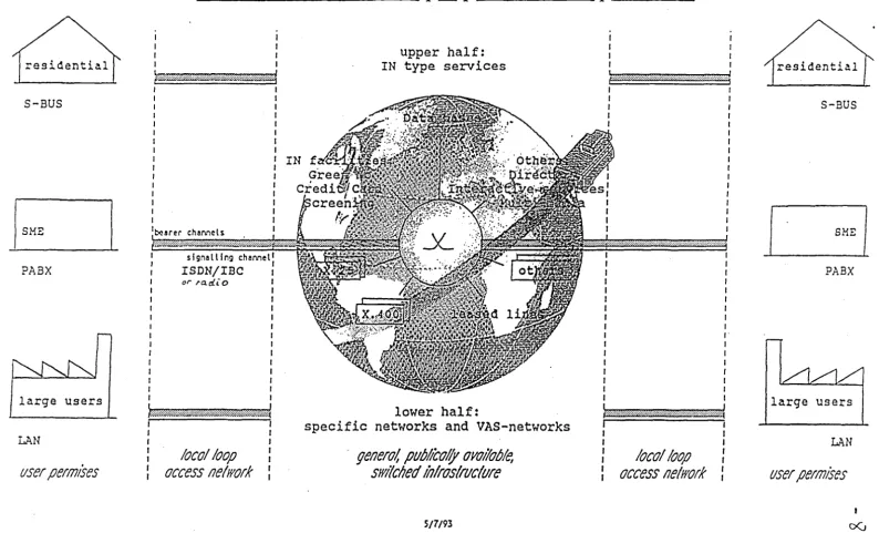 Figure 1 The universal I I 