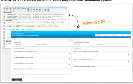 FIGURE 2: The integration of database and various software 