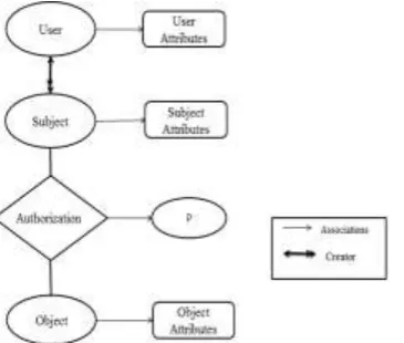 Figure 3 Identity Based Encryption 