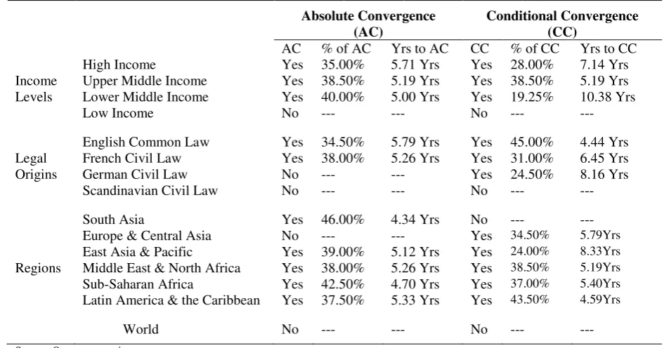 Table 1: Timelines for policy harmonization against software piracy        