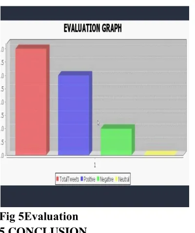 Fig 5Evaluation 
