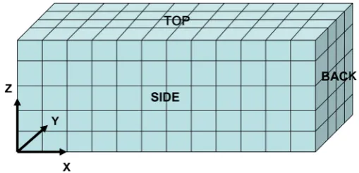 Figure 5. Trailer volume division. 
