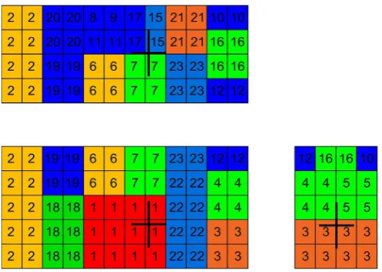 Figure 8. Priority shipment placement for optimal solution. 