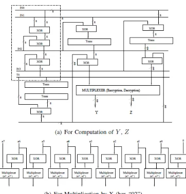 Fig. 2. Architecture for Units used in Mix Column  Transformation  