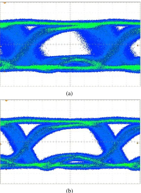 Figure 4. (a) The eye diagram of 70 Mbps/9.98 GHz data stream foroptical DSB system, (b) The eye diagram of 70 Mbps/9.98 GHz datastream for optical SSB system.