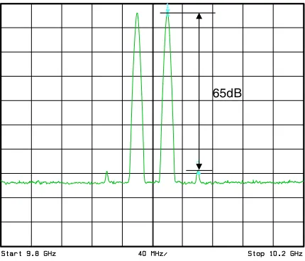 Figure 5. Electrical spectrum of the received signal with SOA-basedoptical SSB system.
