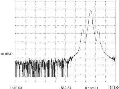Figure 2c. The optical SSB-modulated signal in an OSA at the SOAoutput (SOA input optical power is −15 dBm per wavelength).