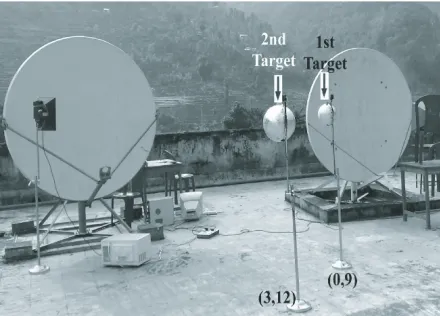 Table 1. Diﬀerent signal strength for multipath eﬀect.