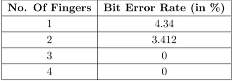 Figure 4. Matlab block of rake receiver.