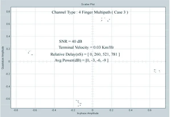 Figure 6. Derotated signal.