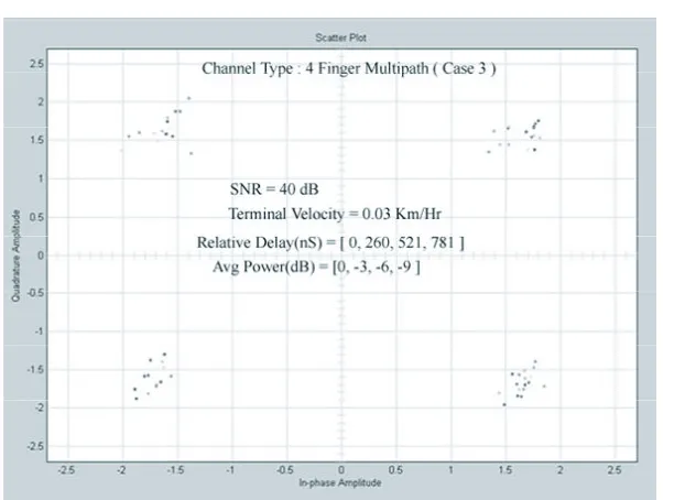 Figure 7. Combined signal.