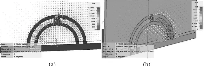 Figure 3.The simulation results of matrix coeﬃcients in Z-parameters the ESSCLA. (a) The real part