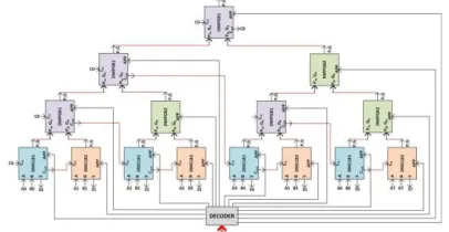 Figure.5 8-bit reconfigurable CLA block 