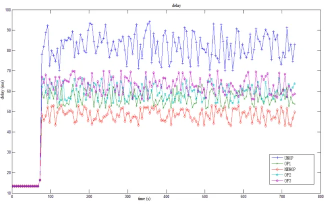 Figure 6. Available bandwidth of AS export router. 