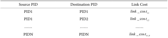 Table 2. Structure of link cost map. 