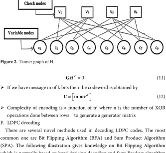 Figure 2. Tanner graph of H.  