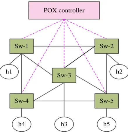 Table 1. Software used in experiments.