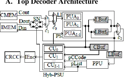 Fig. 3. Decoder top architecture 