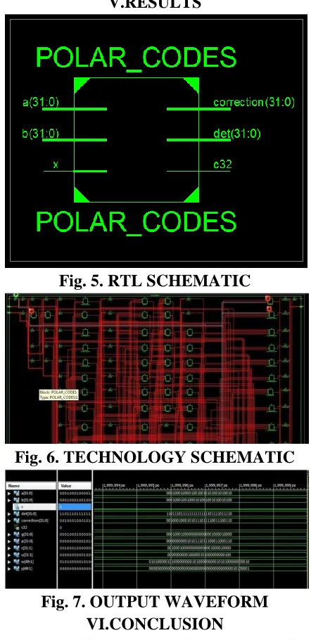 Fig. 5. RTL SCHEMATIC 