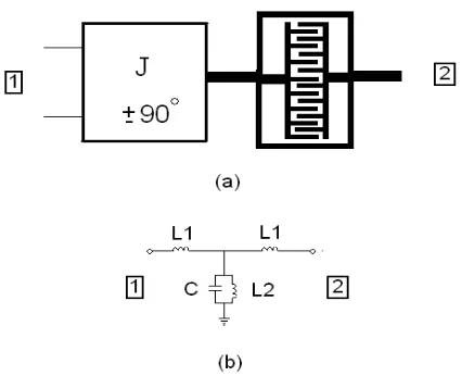 Figure 2. (a) The combination of the modiﬁed microstrip stepped-impedance hairpin resonator and an admittance inverter, (b) itsequivalent circuit model.