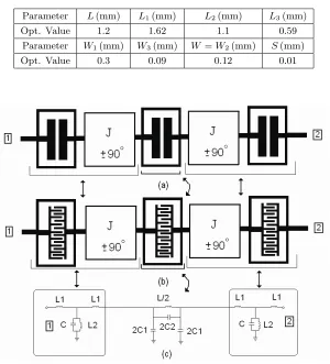 Table 1. The optimized demensions of the proposed low-pass ﬁlter.