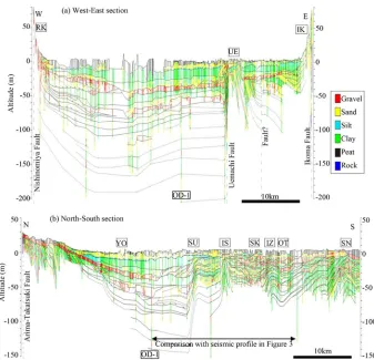 Figure 2. Subsurface geological cross sections of the Osaka Plain. The location of the cross sections is shown in Figure 1