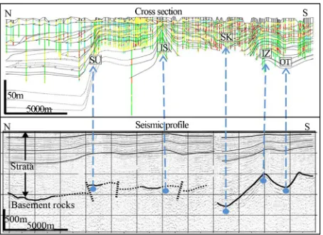 Figure 3. Comparison between cross section and seismic profile. The location of the section is shown in Figure 2