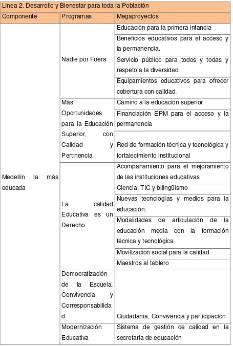 CUADRO N.4 Línea 2. Desarrollo y Bienestar para toda la Población 