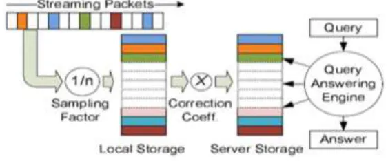 Fig. 2 Proposed Closed Loop 
