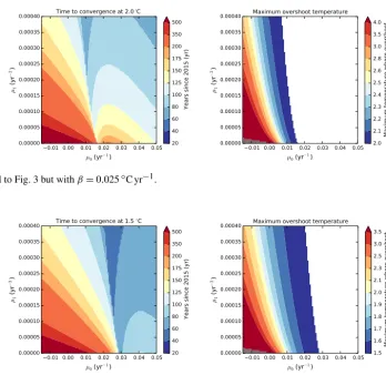 Figure B2. Identical to Fig. 3 but with β = 0.025 ◦Cyr−1
