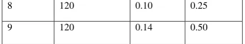 Table 3 