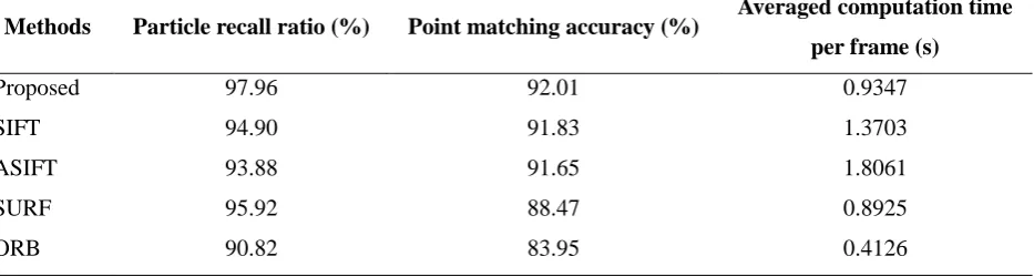 Table 1.  Recognition results for two different cases 