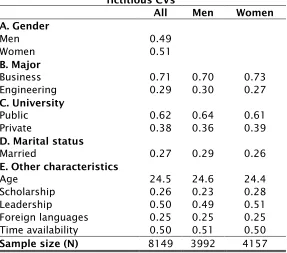 Table 2: Callback rates (percentages) 