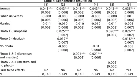 Table 3: Callback rates by phenotype 