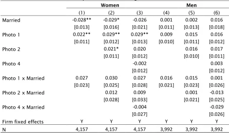 Table 8: Difference on the variance of unobservables: Women [1] [2] 