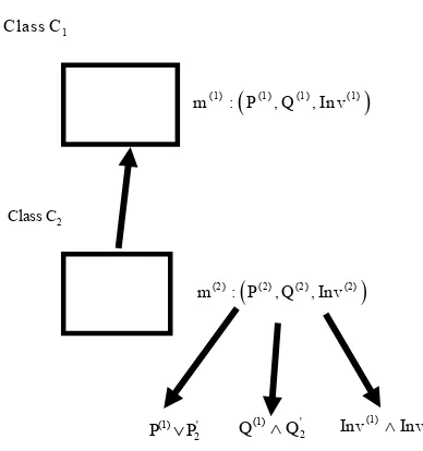 Figure 2. Constraints of m(1) and m(2). 