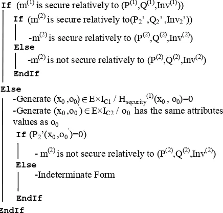 Figure 6. Security test cases for an overriding method. 