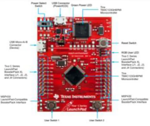 Fig. 3: Microcontroller board used for system development. 