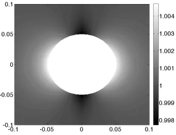 Figure 1.4: The magnetic field profile on a plane cut through the center of a spherical piece of stainless steel (10.0 cm diameter) placed in a 1.0 T uniform field