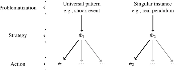 Figure 1.1: Problem space for mathematical explanation
