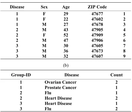 Table 6. Illustration of near to minimality principle. 