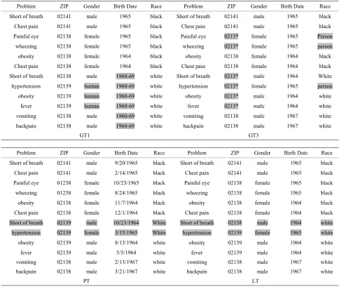 Figure 1. Demonstrate unsorted matching attack. 