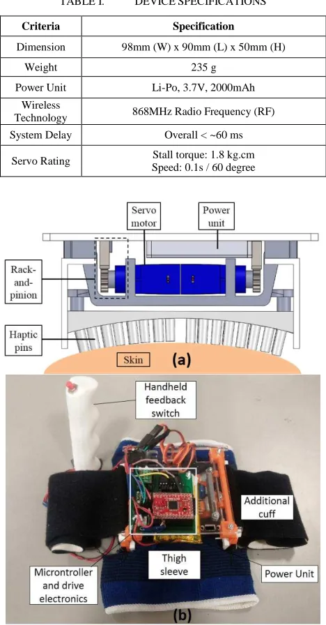 TABLE I.  DEVICE SPECIFICATIONS 
