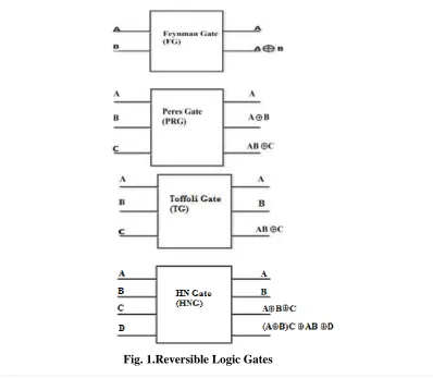 Fig. 1.Reversible Logic Gates 