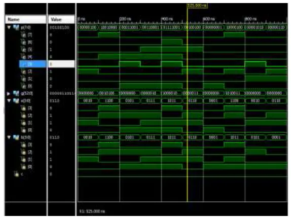 Fig 6: Simulation results for reversible 4x4 UT multiplier 