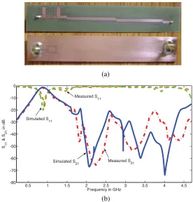 Figure 5. (a) Photograph and (b) Simulated and measured scatteringparameters of harmonic suppressed PCML BPF using CSRR.