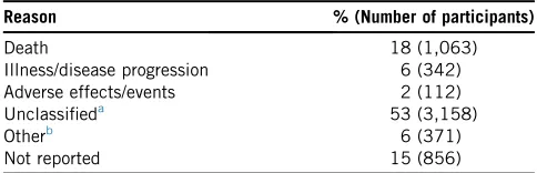 Table 2. Reported reasons for MD (total number of participants withMD 5 5,903)