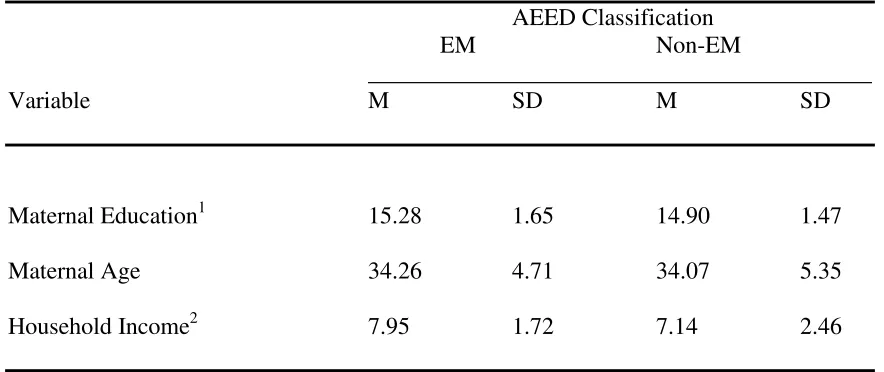Table 4 Descriptive Statistics of Demographic Information at 3.5 Years by AEED Classifications 