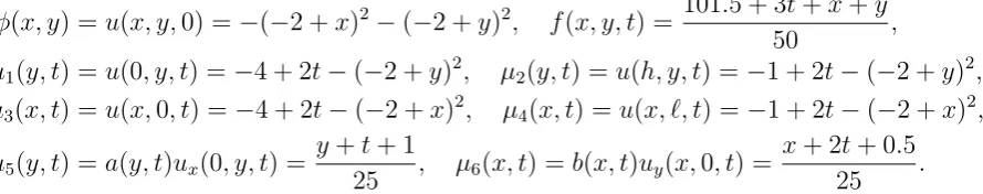 Figure 1 shows the convergence of the objective function (38) with exact input data