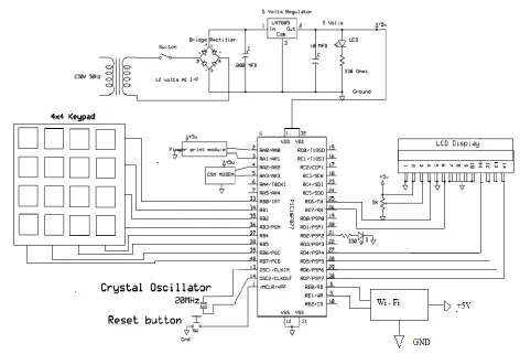 figure. Finger print module is connected to port 
